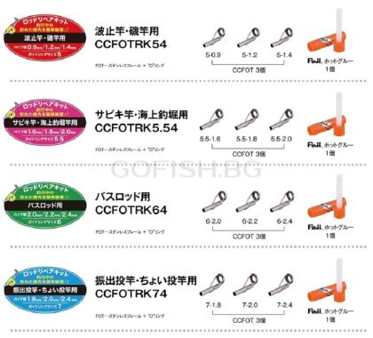 FUJI Reapair Kit CCFOTRK