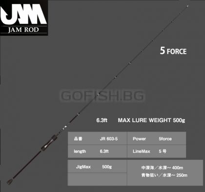 Sea Floor Control JAM rod 603-5